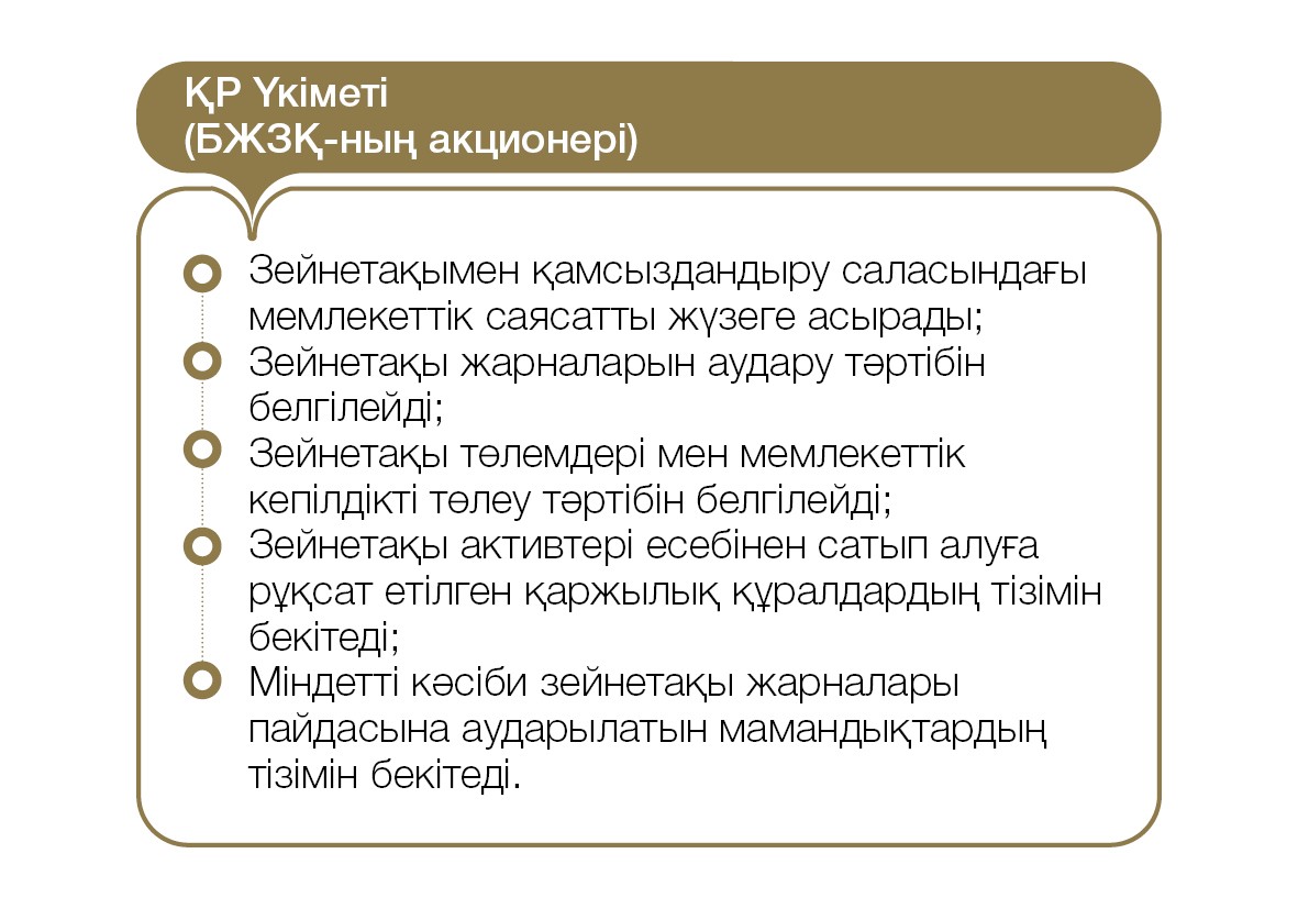 Жинақтаушы зейнетақы жүйесі Жинақтаушы зейнетақы жүйесі